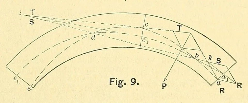 An illustration from Van Nostrand's engineering magazine, 1879, leaf 107