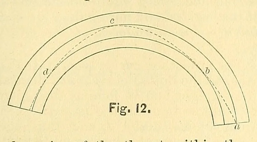 An illustration from Van Nostrand's engineering magazine, 1879, leaf 109