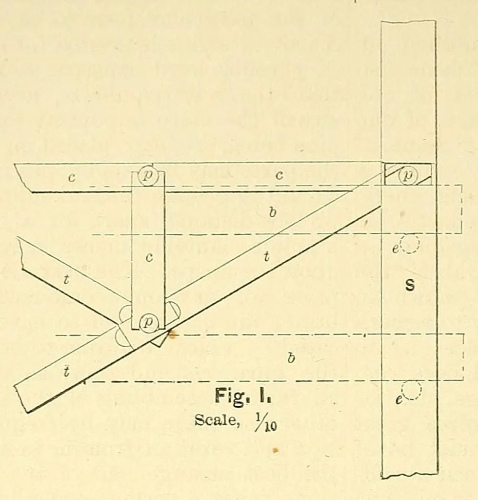 An illustration from Van Nostrand's engineering magazine, 1879, leaf 170