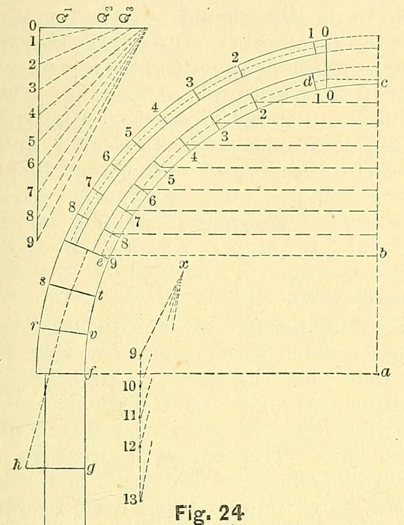 An illustration from Van Nostrand's engineering magazine, 1879, leaf 217