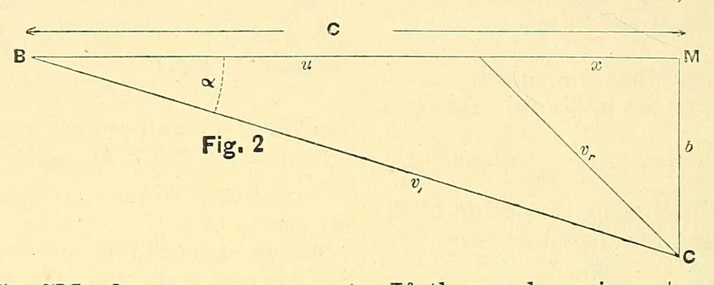 An illustration from Van Nostrand's engineering magazine, 1879, leaf 258
