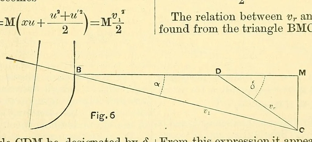 An illustration from Van Nostrand's engineering magazine, 1879, leaf 261