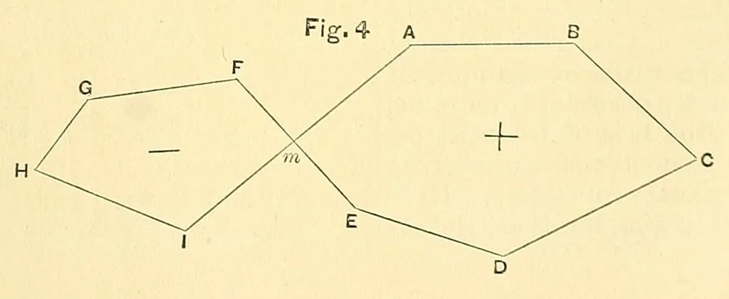 An illustration from Van Nostrand's engineering magazine, 1879, leaf 301