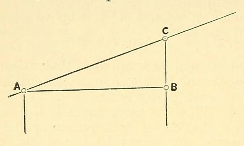 An illustration from Van Nostrand's engineering magazine, 1879, leaf 324