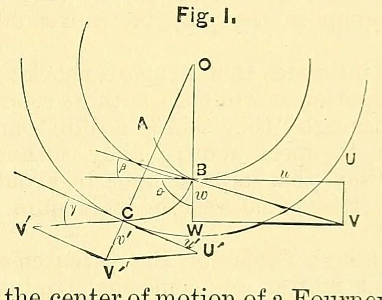 An illustration from Van Nostrand's engineering magazine, 1879, leaf 381