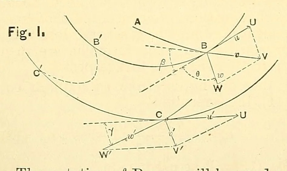 An illustration from Van Nostrand's engineering magazine, 1879, leaf 470