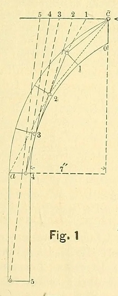 An illustration from Van Nostrand's engineering magazine, 1879, leaf 61