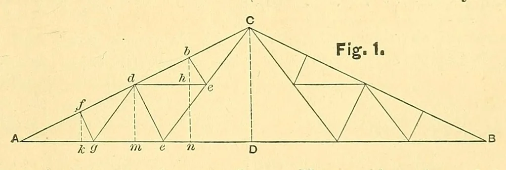 An illustration from Van Nostrand's engineering magazine, 1879, leaf 101