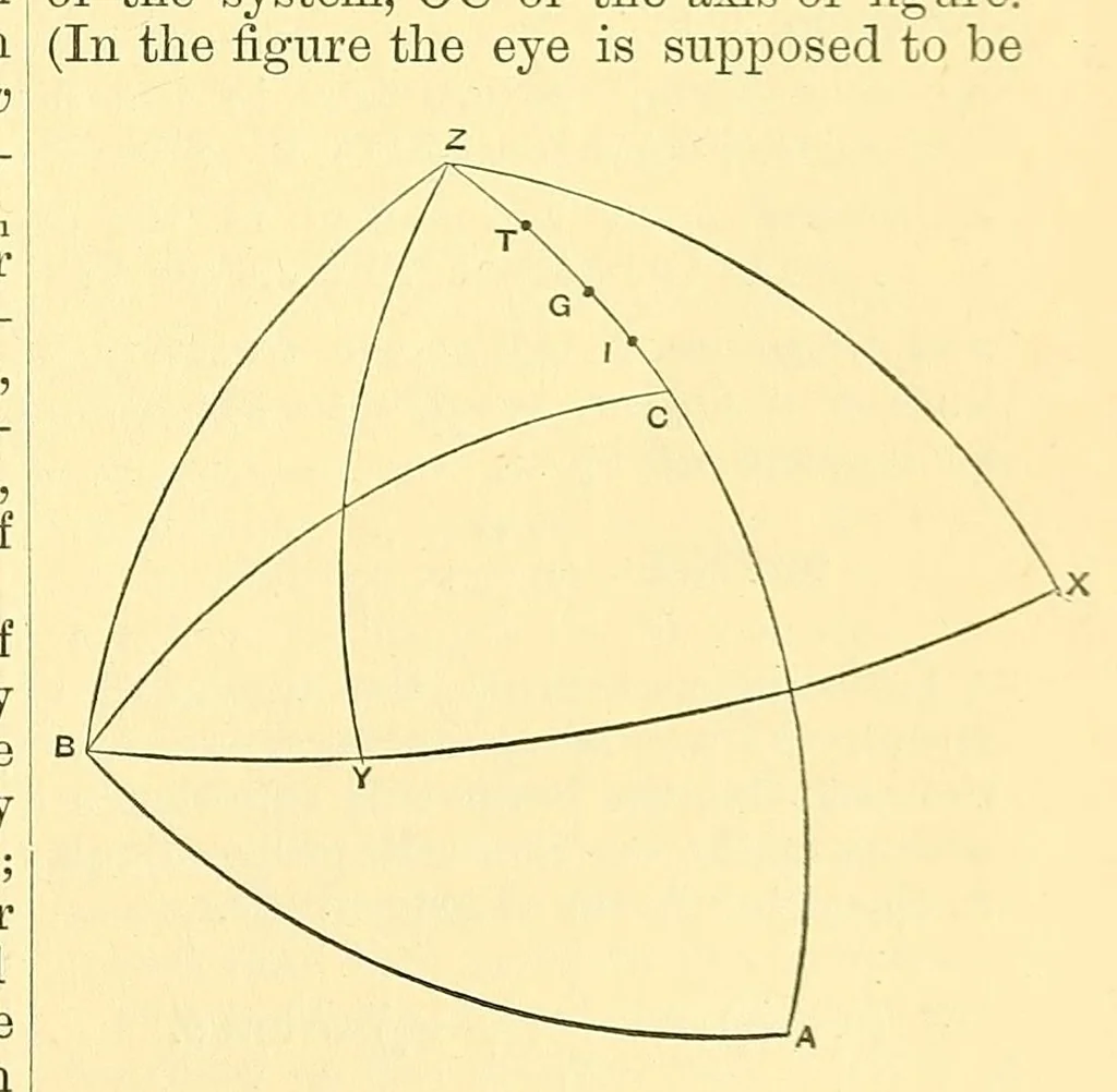 An illustration from Van Nostrand's engineering magazine, 1879, leaf 223