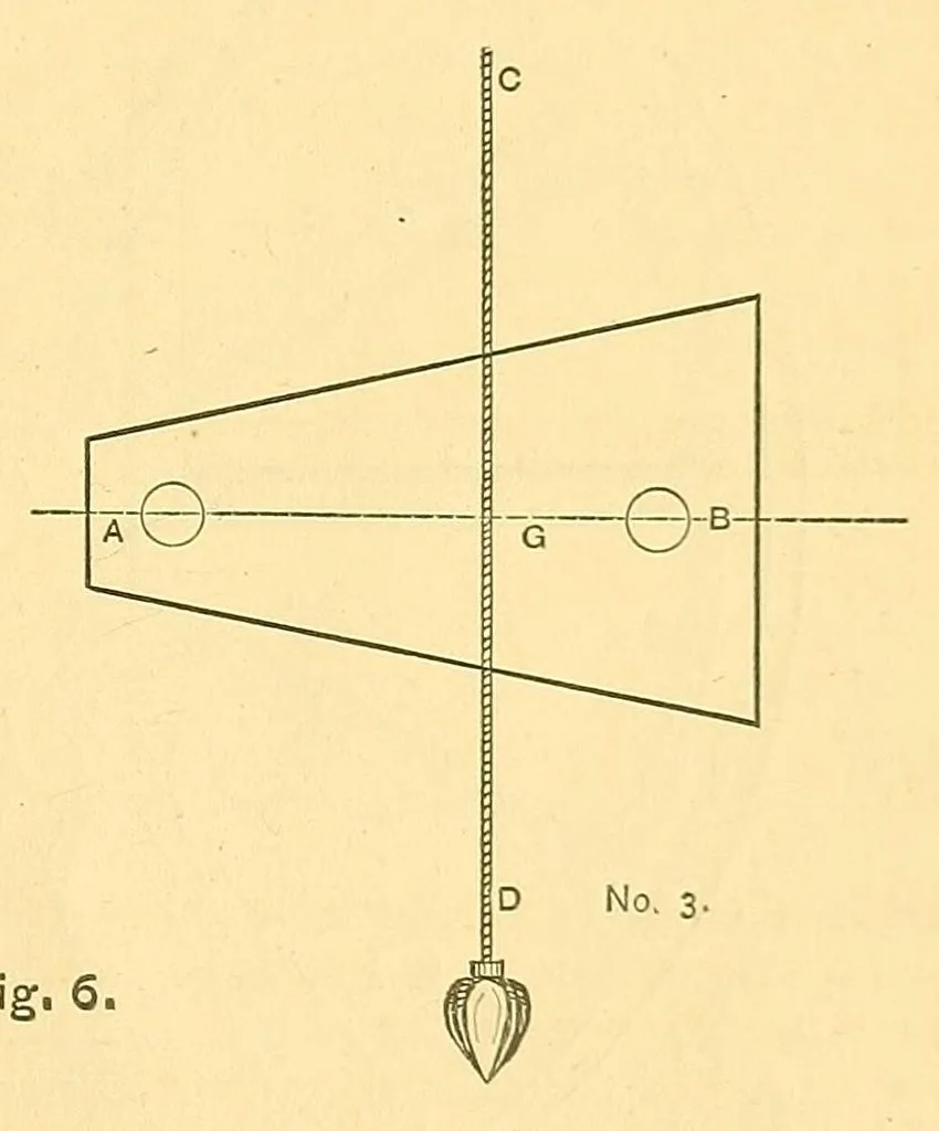 An illustration from Van Nostrand's engineering magazine, 1879, leaf 25