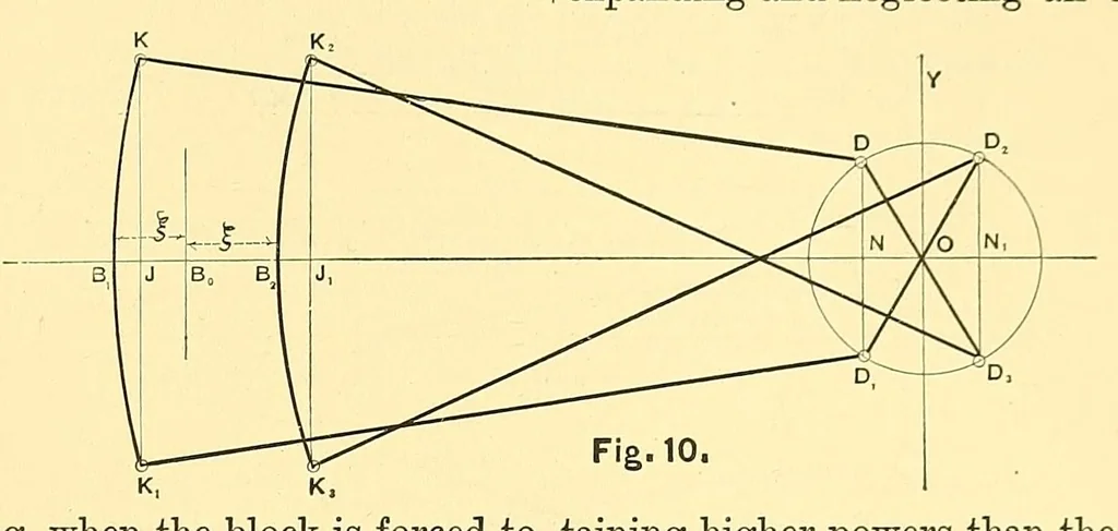 An illustration from Van Nostrand's engineering magazine, 1879, leaf 375