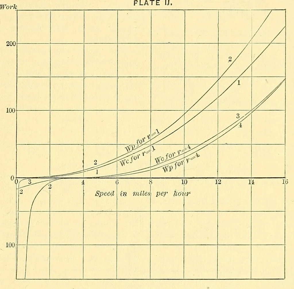An illustration from Van Nostrand's engineering magazine, 1879, leaf 387