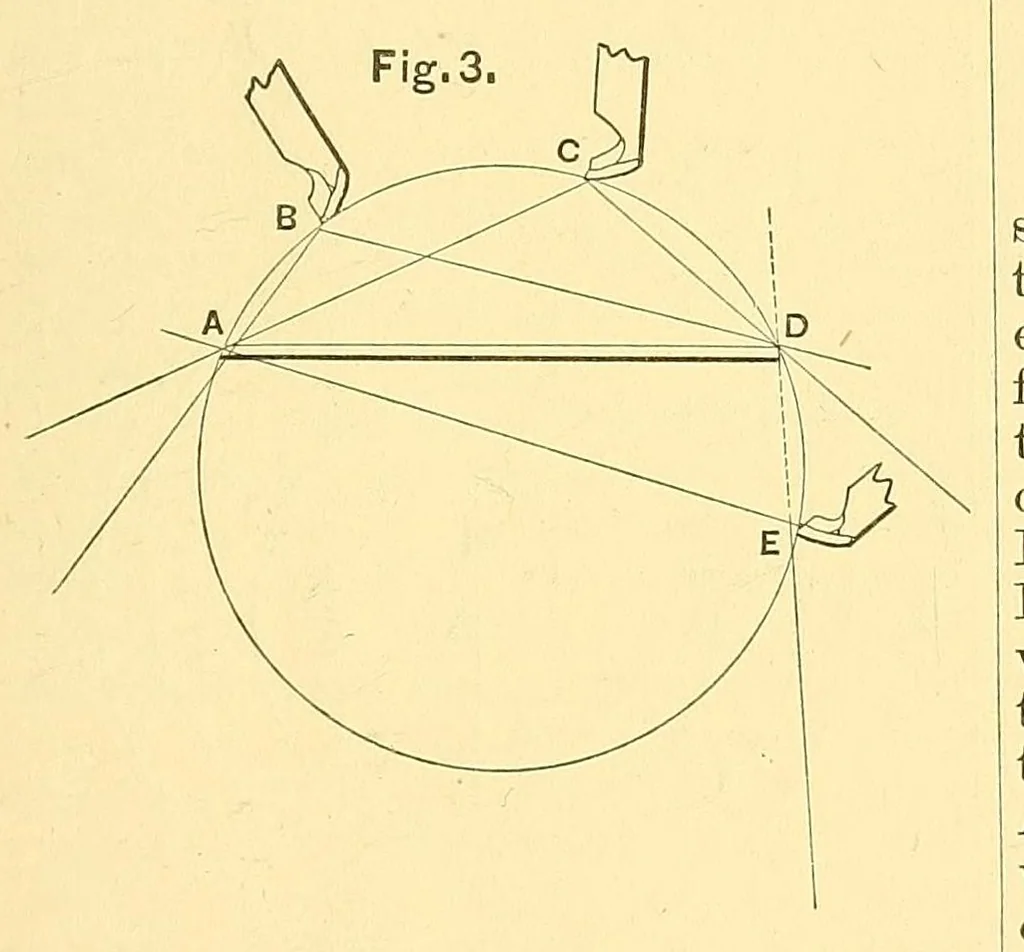 An illustration from Van Nostrand's engineering magazine, 1879, leaf 487