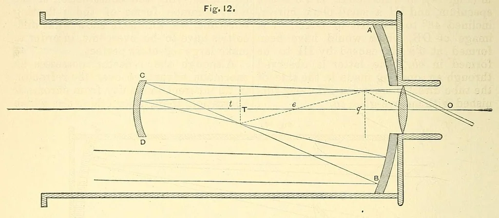 An illustration from Van Nostrand's engineering magazine, 1879, leaf 118