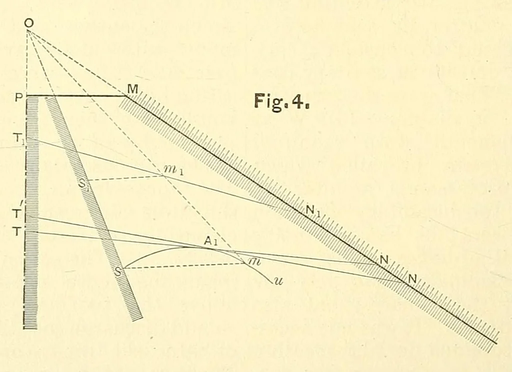 An illustration from Van Nostrand's engineering magazine, 1879, leaf 168