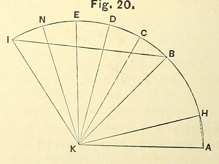 An illustration from Van Nostrand's engineering magazine, 1879, leaf 208