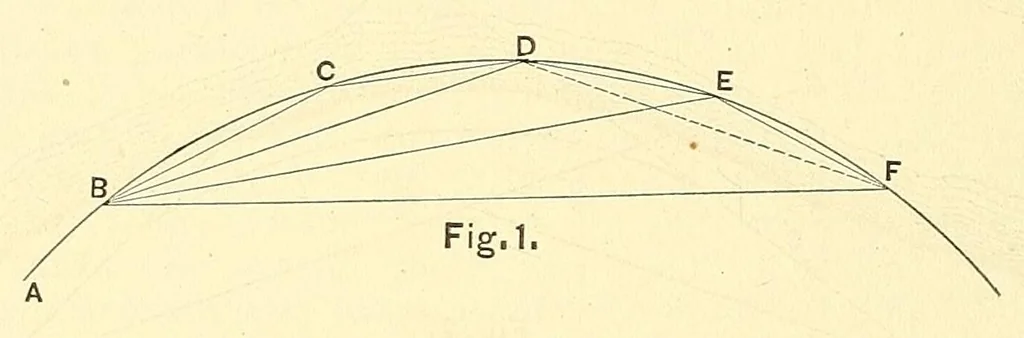 An illustration from Van Nostrand's engineering magazine, 1879, leaf 298