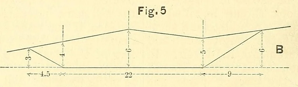 An illustration from Van Nostrand's engineering magazine, 1879, leaf 304
