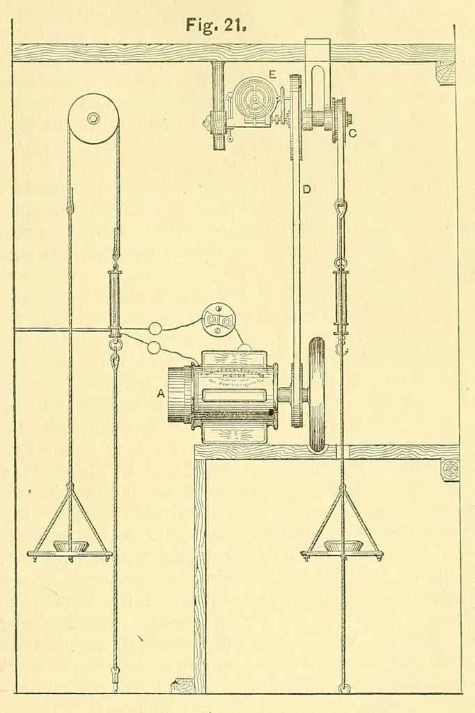 An illustration from Van Nostrand's engineering magazine, 1879, leaf 377