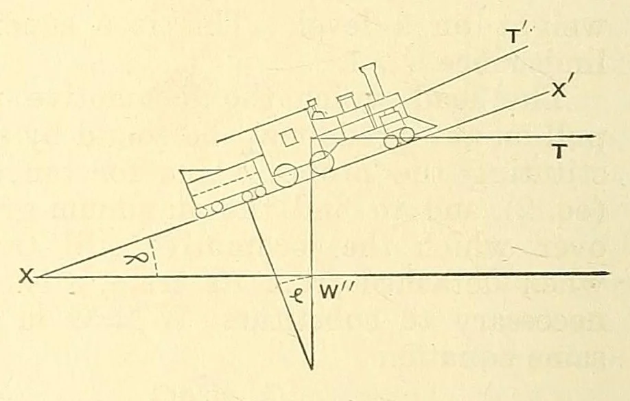 An illustration from Van Nostrand's engineering magazine, 1879, leaf 70