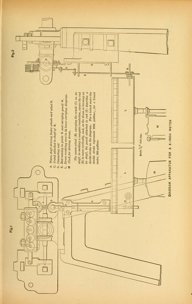 An illustration from Van Nostrand's engineering magazine, 1879, leaf 137