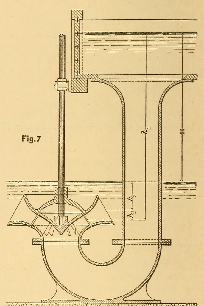 An illustration from Van Nostrand's engineering magazine, 1879, leaf 156
