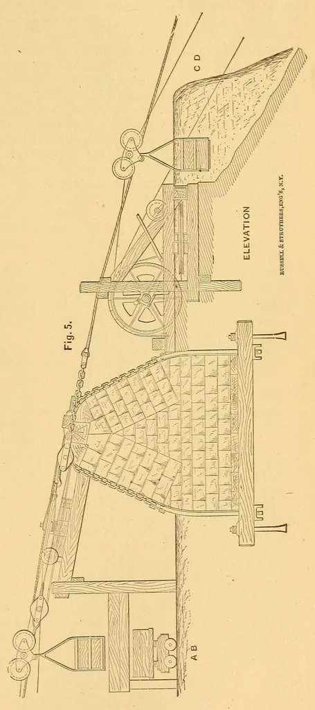 An illustration from Van Nostrand's engineering magazine, 1879, leaf 193