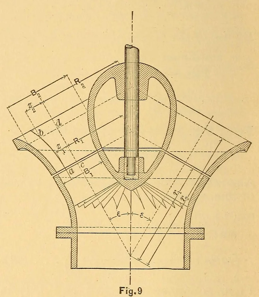 An illustration from Van Nostrand's engineering magazine, 1879, leaf 246