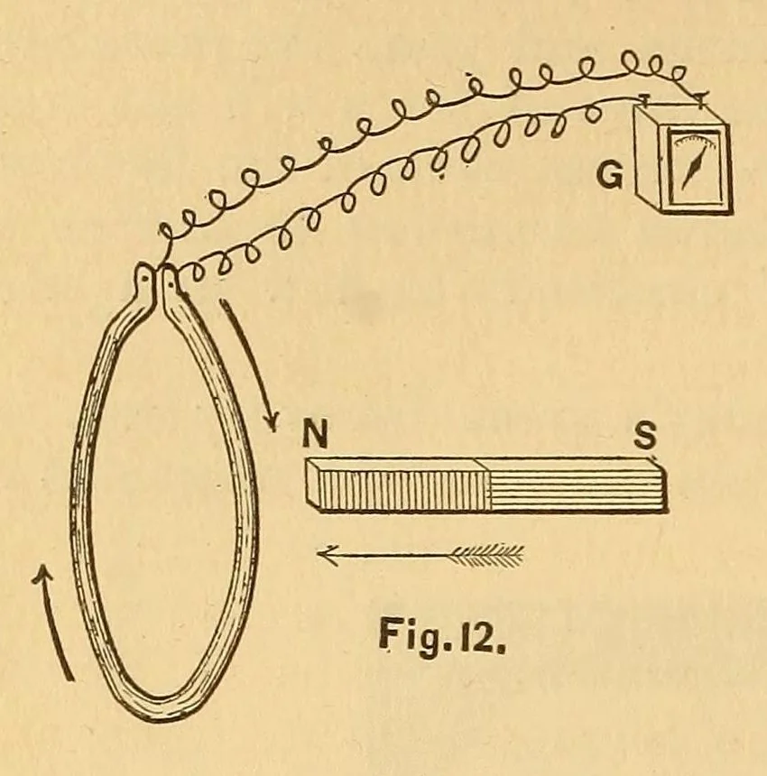 An illustration from Van Nostrand's engineering magazine, 1879, leaf 286