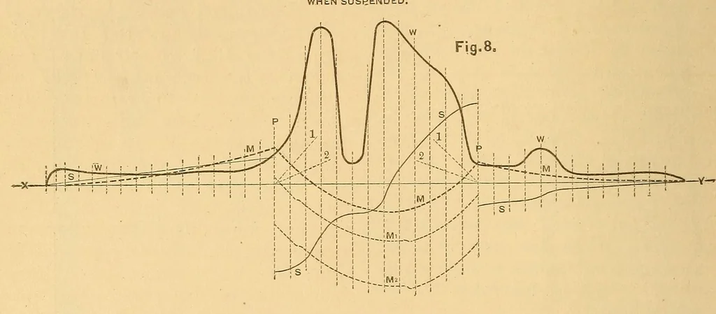 An illustration from Van Nostrand's engineering magazine, 1879, leaf 378