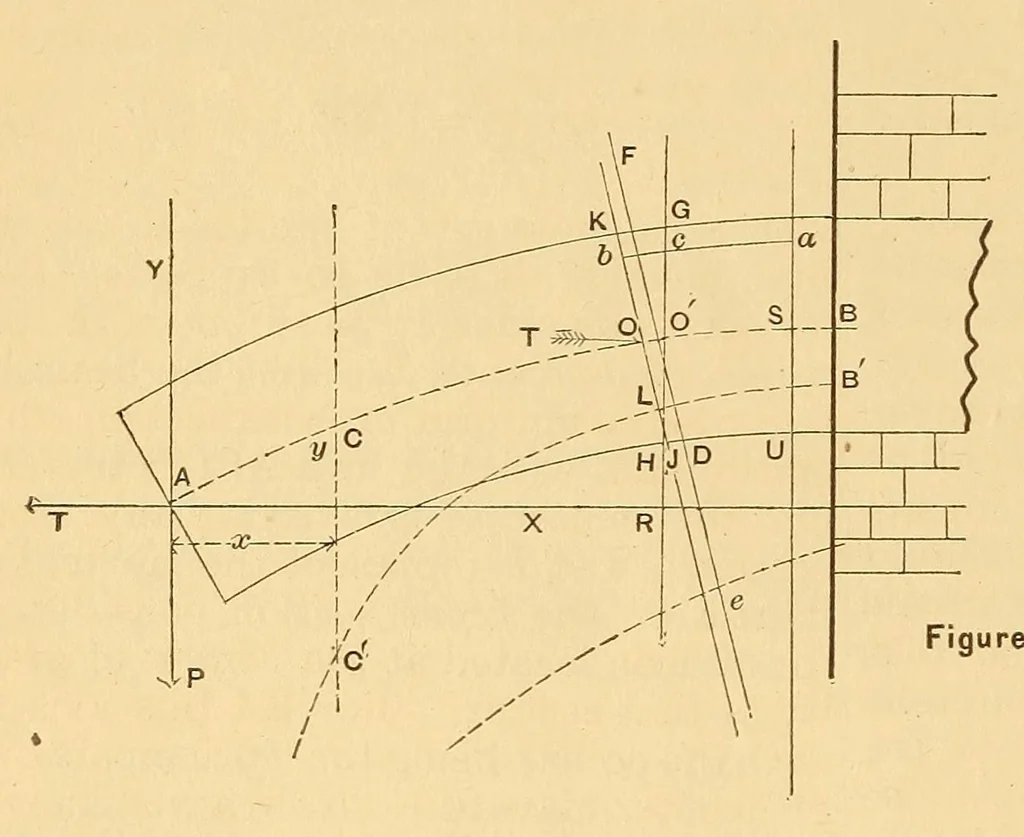 An illustration from Van Nostrand's engineering magazine, 1879, leaf 424