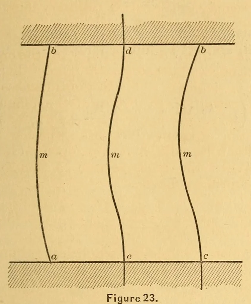 An illustration from Van Nostrand's engineering magazine, 1879, leaf 513