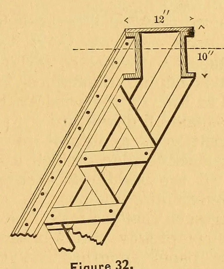 An illustration from Van Nostrand's engineering magazine, 1879, leaf 527