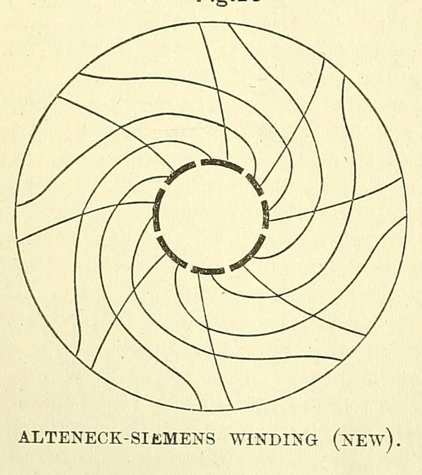 An illustration from Van Nostrand's engineering magazine, 1879, leaf 294