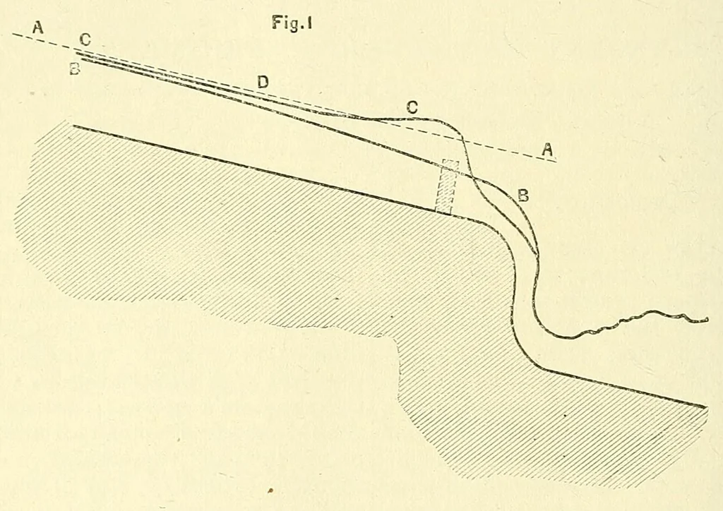 An illustration from Van Nostrand's engineering magazine, 1879, leaf 376