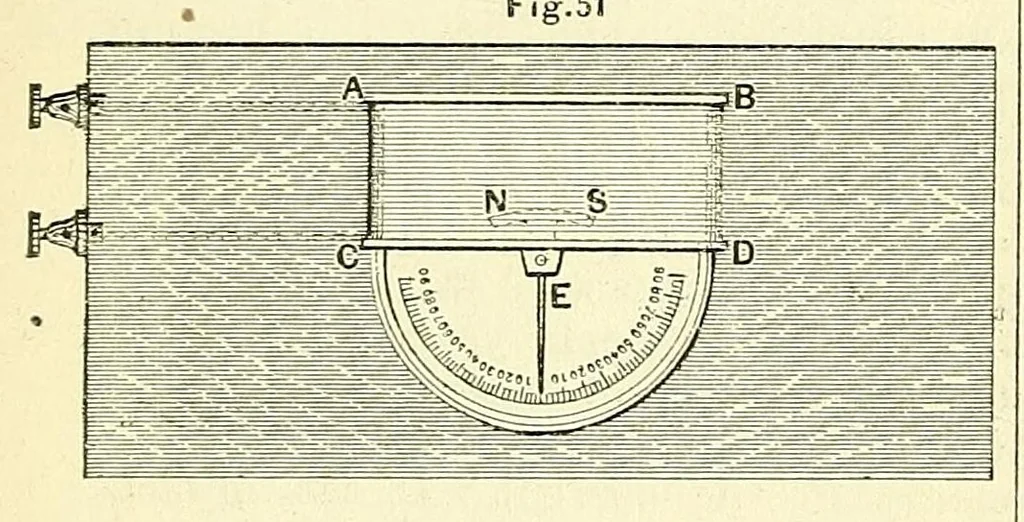 An illustration from Van Nostrand's engineering magazine, 1879, leaf 430