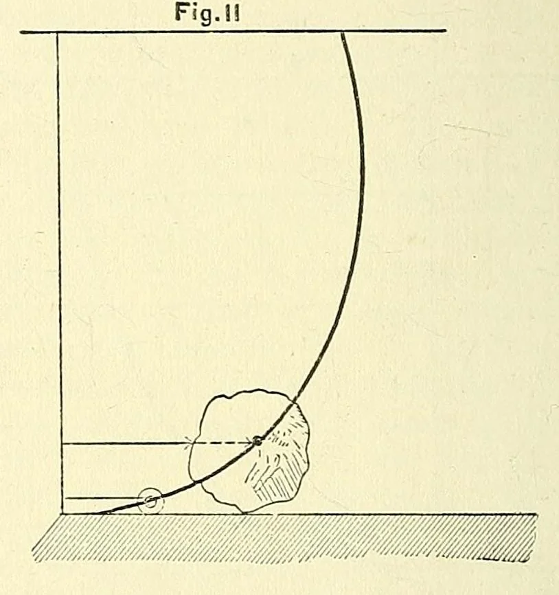 An illustration from Van Nostrand's engineering magazine, 1879, leaf 488