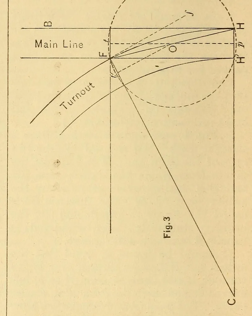 An illustration from Van Nostrand's engineering magazine, 1879, leaf 100