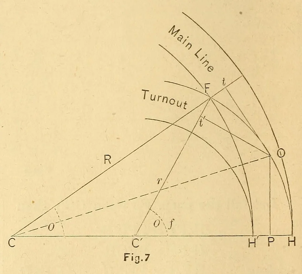 An illustration from Van Nostrand's engineering magazine, 1879, leaf 102