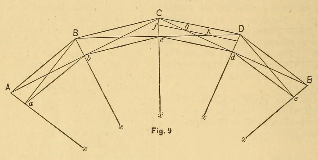 An illustration from Van Nostrand's engineering magazine, 1879, leaf 156