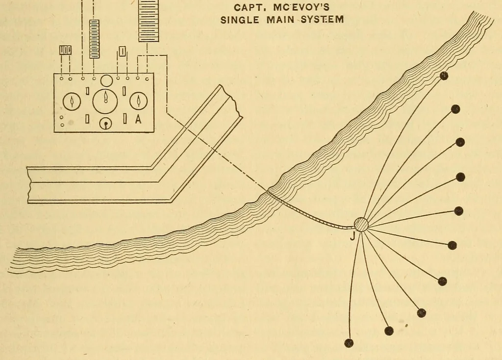 An illustration from Van Nostrand's engineering magazine, 1879, leaf 287