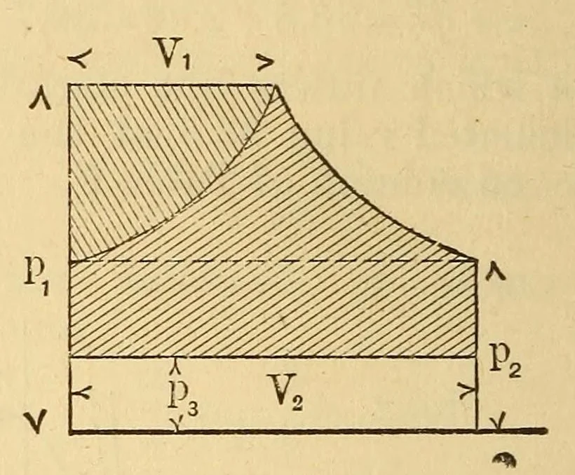 An illustration from Van Nostrand's engineering magazine, 1879, leaf 356