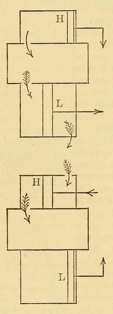 An illustration from Van Nostrand's engineering magazine, 1879, leaf 369