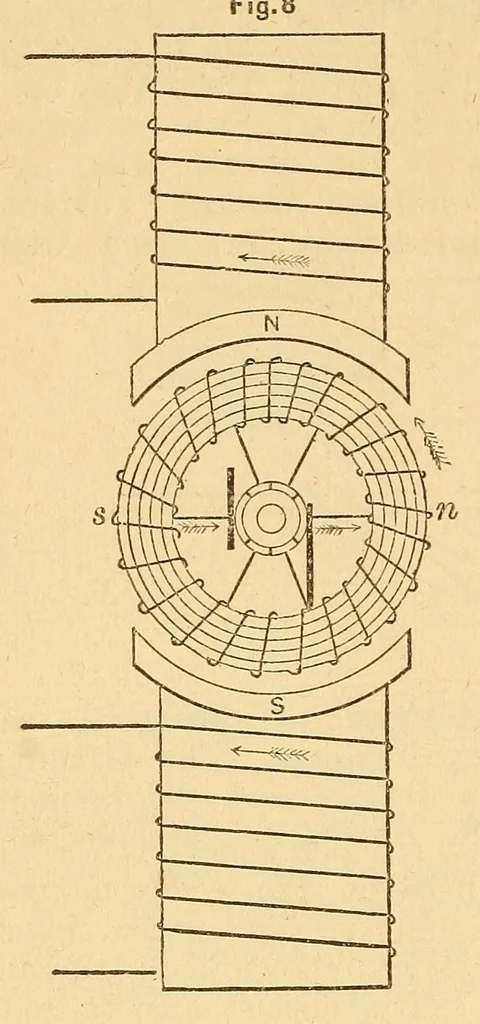 An illustration from Van Nostrand's engineering magazine, 1879, leaf 416