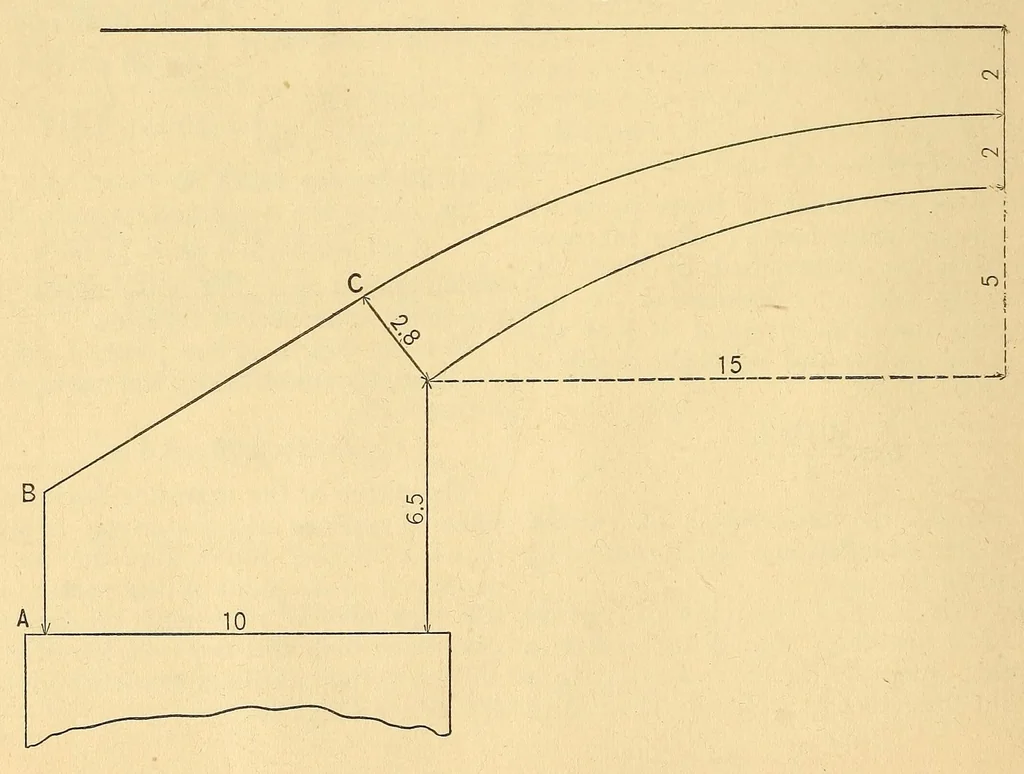 An illustration from Van Nostrand's engineering magazine, 1879, leaf 470