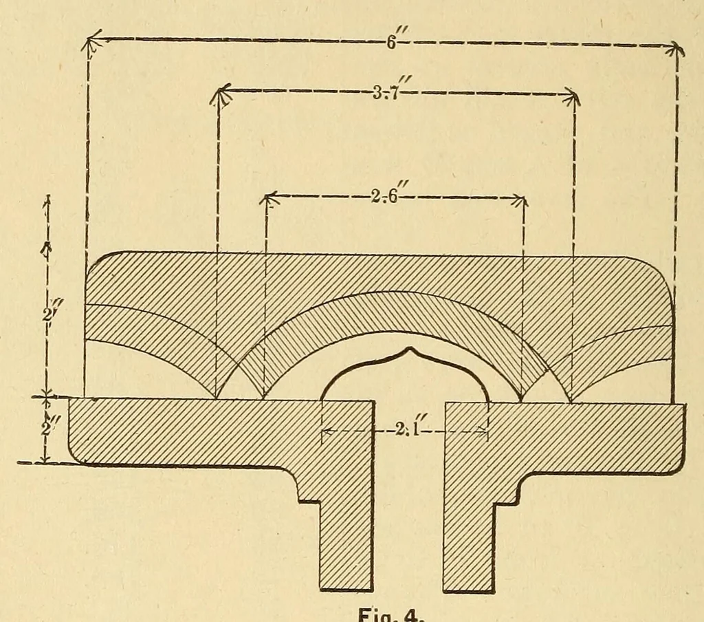 An illustration from Van Nostrand's engineering magazine, 1879, leaf 48