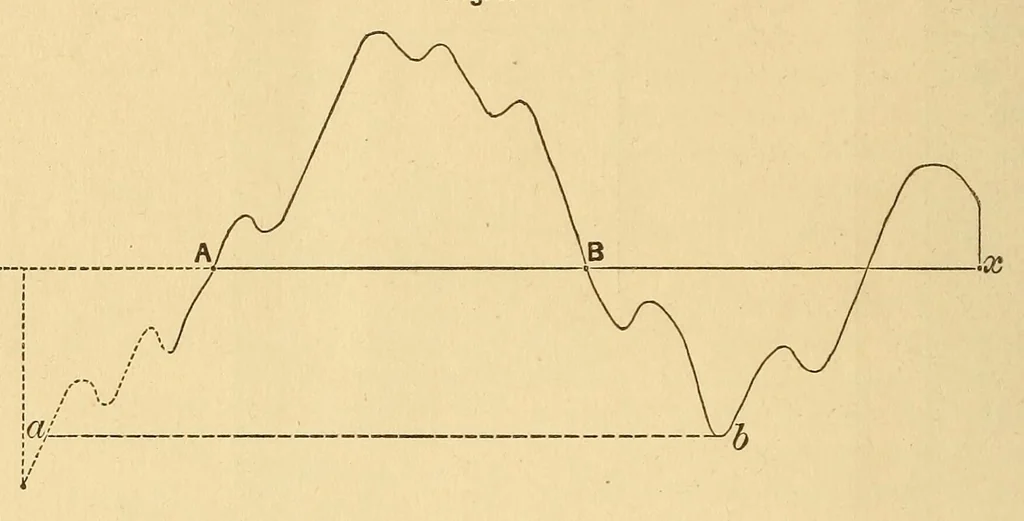 An illustration from Van Nostrand's engineering magazine, 1879, leaf 82