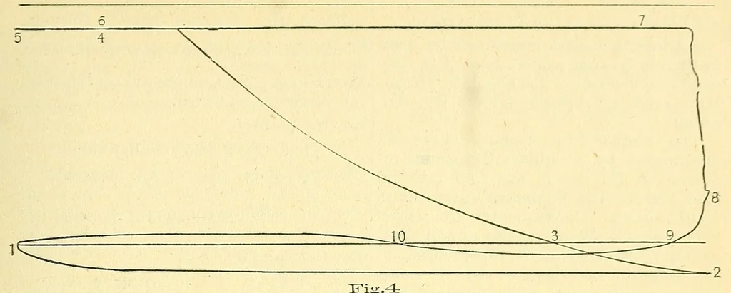 An illustration from Van Nostrand's engineering magazine, 1879, leaf 111