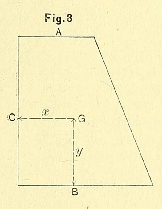 An illustration from Van Nostrand's engineering magazine, 1879, leaf 287