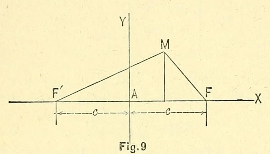 An illustration from Van Nostrand's engineering magazine, 1879, leaf 440